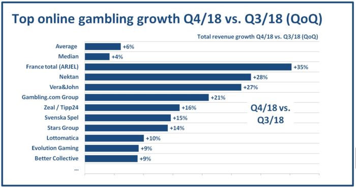 Which Company Grew The Fastest In Q Egr Intel