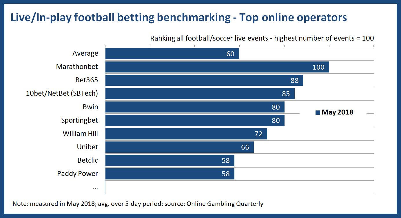 Can You Really Find MostBet 2024: Elevate Your Betting Journey with Cutting-Edge Technology and Offers?