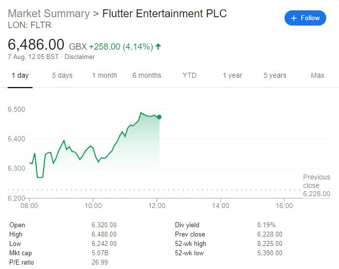 live-blog-flutter-entertainment-h1-2019-financial-results-egr-intel