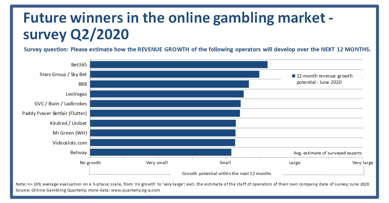 OGQ-Magazine (Online Gambling Quarterly) on X: The new OGQ spring survey  is now online – Eastern Europe focus. Start the survey here:    / X