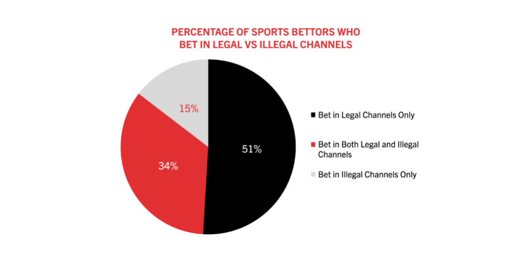 illegal sports betting
