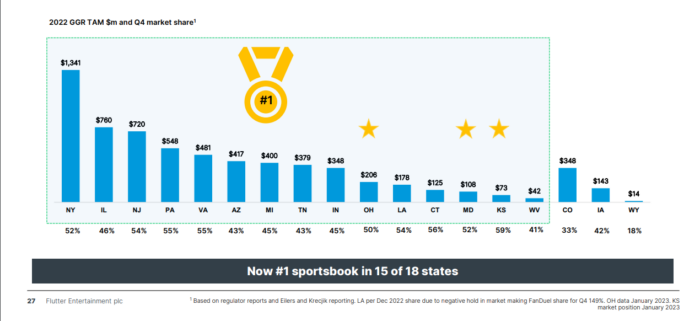 FanDuel Rolls Out Innovations As Fantasy Football Season Arrives