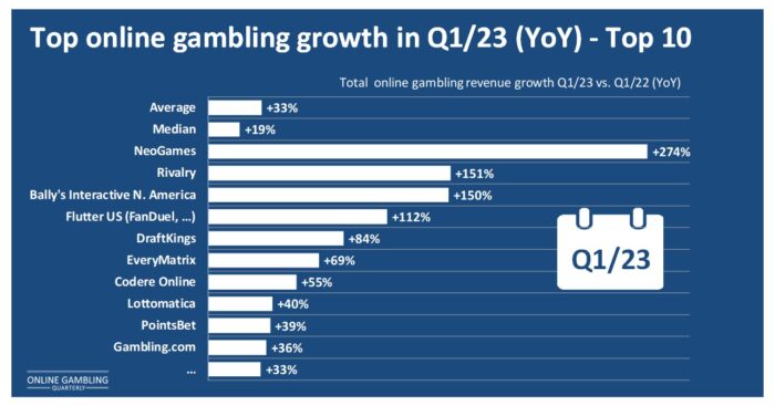 OGQ-Magazine (Online Gambling Quarterly) on X: The new OGQ spring survey  is now online – Eastern Europe focus. Start the survey here:    / X