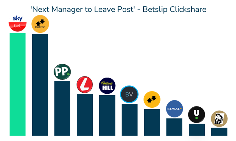 Oddschecker insights Bet365 dominates US presidential election